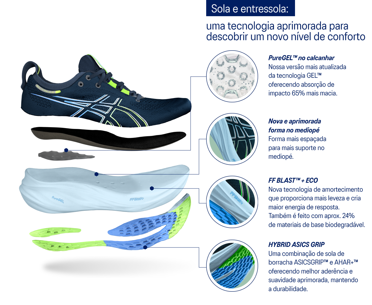 Tecnologia best sale asics gel